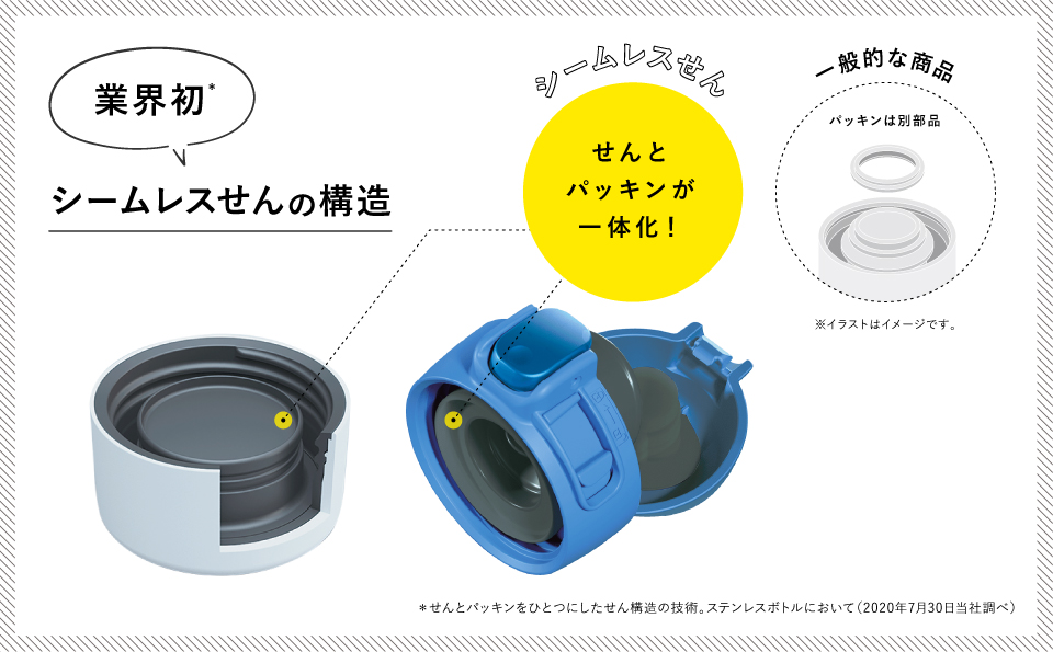 あなたにぴったりの「シームレスせん」はどれ？